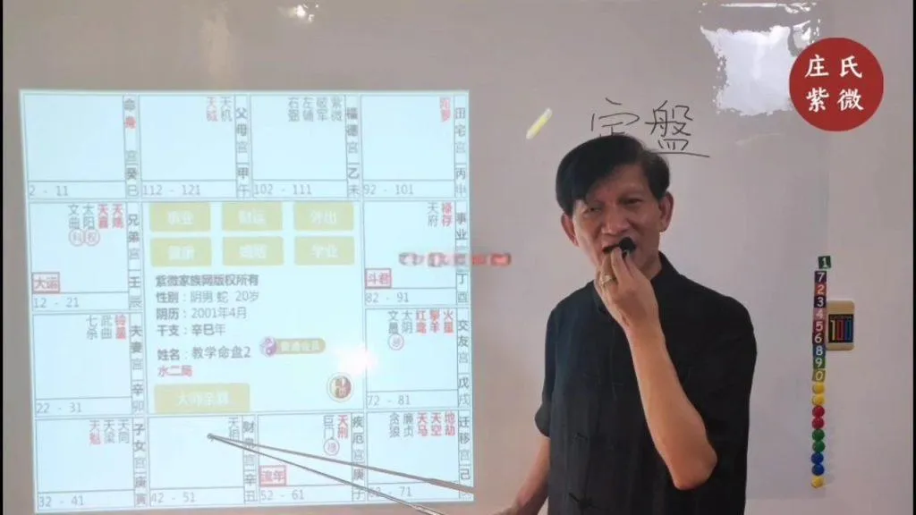 图片[2]-庄明正-庄氏紫微斗数飞星派传承课：入门、初阶、中阶、高阶合集 75集-梧桐学啊网