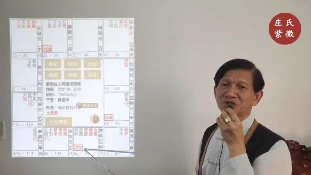 图片[3]-庄明正-庄氏紫微斗数飞星派传承课：入门、初阶、中阶、高阶合集 75集-梧桐学啊网